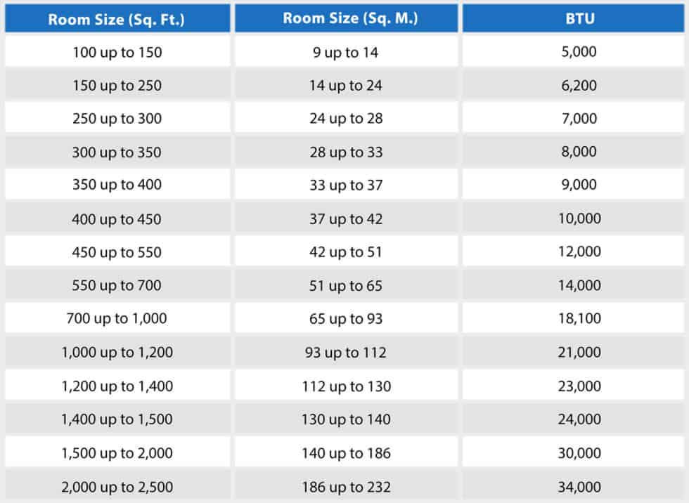 air condition size for room size